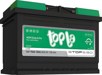 Topla EcoDry TAG70 (114070) 70 А·ч 760 А (EN), обратная полярность, 278×175×190 мм