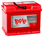 Topla Energy Topla Energy