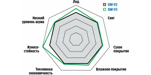 Technologie Улучшенные характеристики