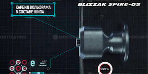 Technologie Шип из карбида вольфрама