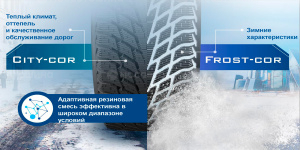 Technologie Новый состав