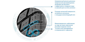 Technologie Технология City-Cor
