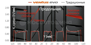 Технология Оптимальное расположение элементов способствует распределению жесткости