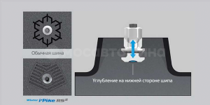 Технология Новая технология ошиповки