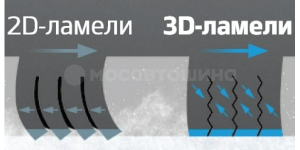 Technologie 3D-Lamellen für den Winter