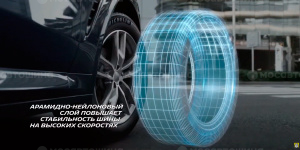 Technologie Aramid-Nylon-Schicht