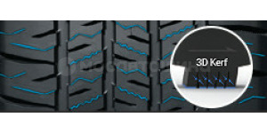 Technologie Технология 3D Kerf