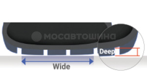 Technologie Специальные характеристики для снега Technologie Специальные характеристики для снега