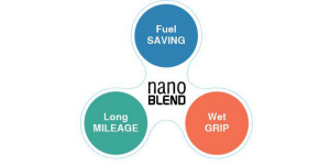 Technologie Nanomischung