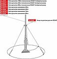 REXANT 34-0579 Мачта для антенн телескопическая, 1000см REXANT