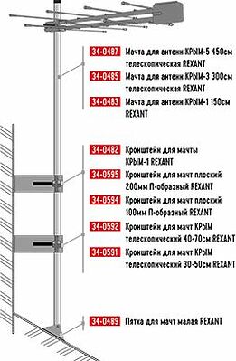 REXANT 34-0592 Кронштейн для мачт КРЫМ телескопический, 40-70см REXANT