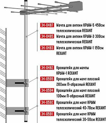 REXANT 34-0592 Кронштейн для мачт КРЫМ телескопический, 40-70см REXANT